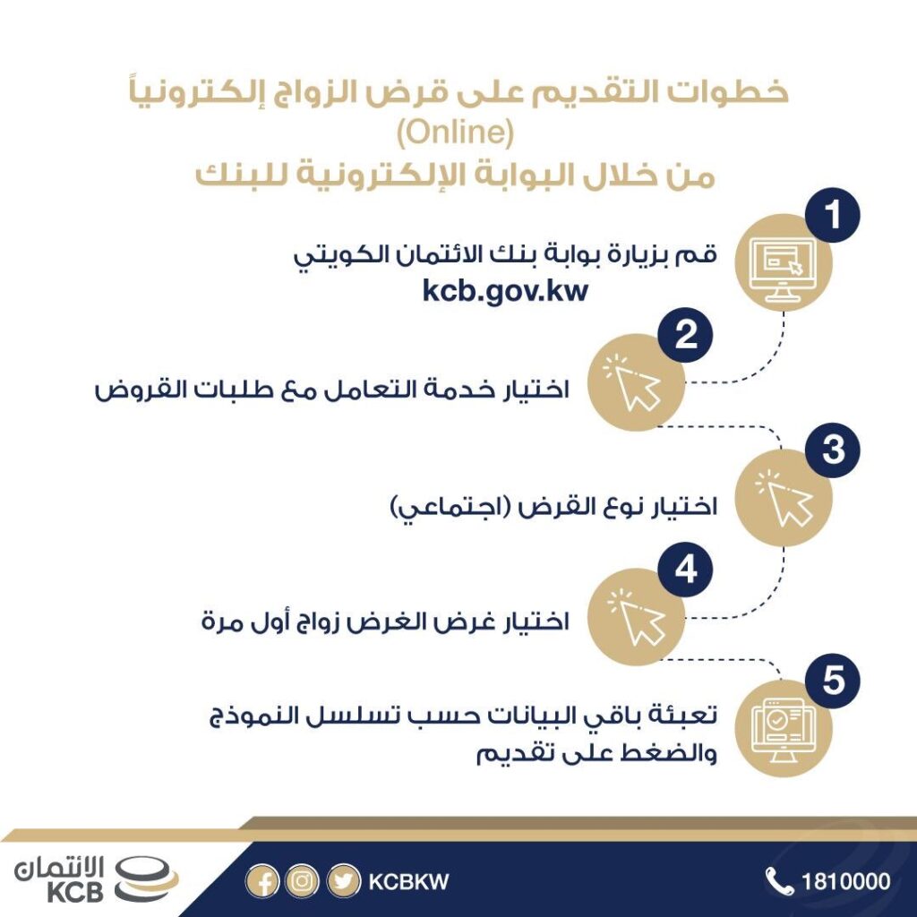 شروط قرض الزواج من بنك الائتمان الكويتي والفئات المستهدفة زوم الخليج