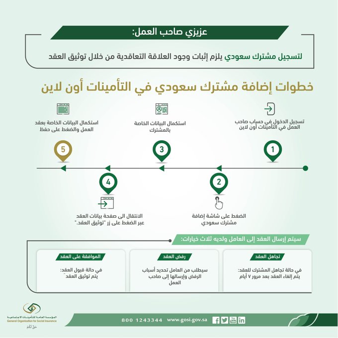 إضافة مشترك سعودي في التأمينات الاجتماعية 1443