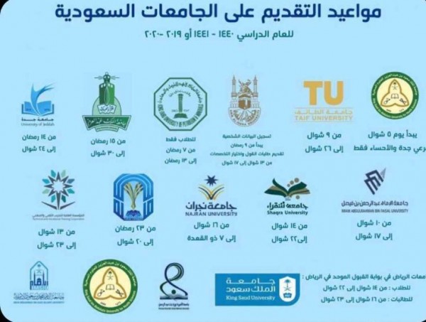 مواعيد تسجيل الجامعات السعودية 1443