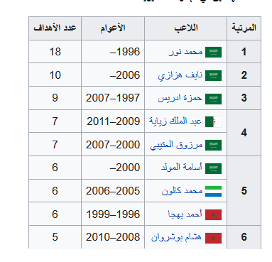 نادي الاتحاد السعودي 2022