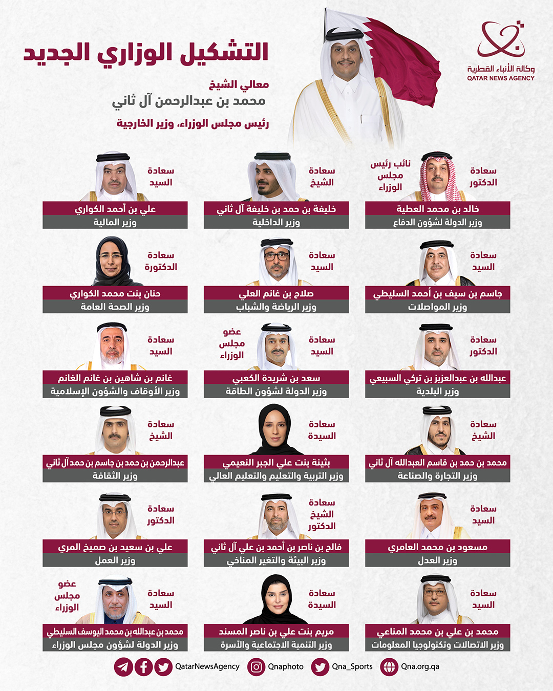 التشكيل الوزاري الجديد في قطر 2023